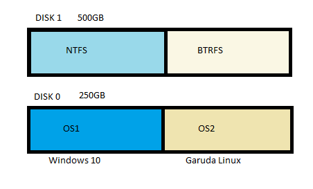 dual boot esxi and windows 10